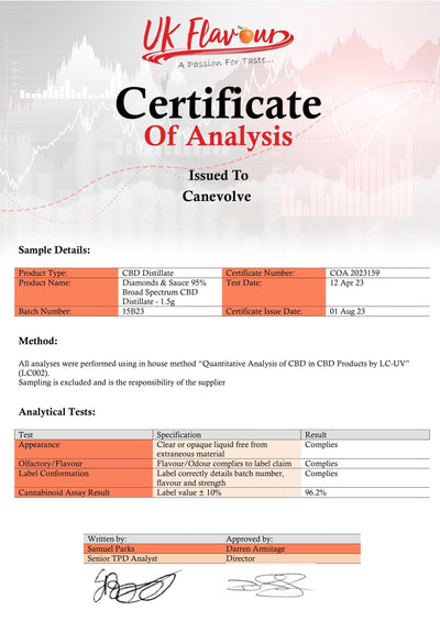 Diamonds & Sauce 95% Broad Spectrum CBD Distillate - 1.5g